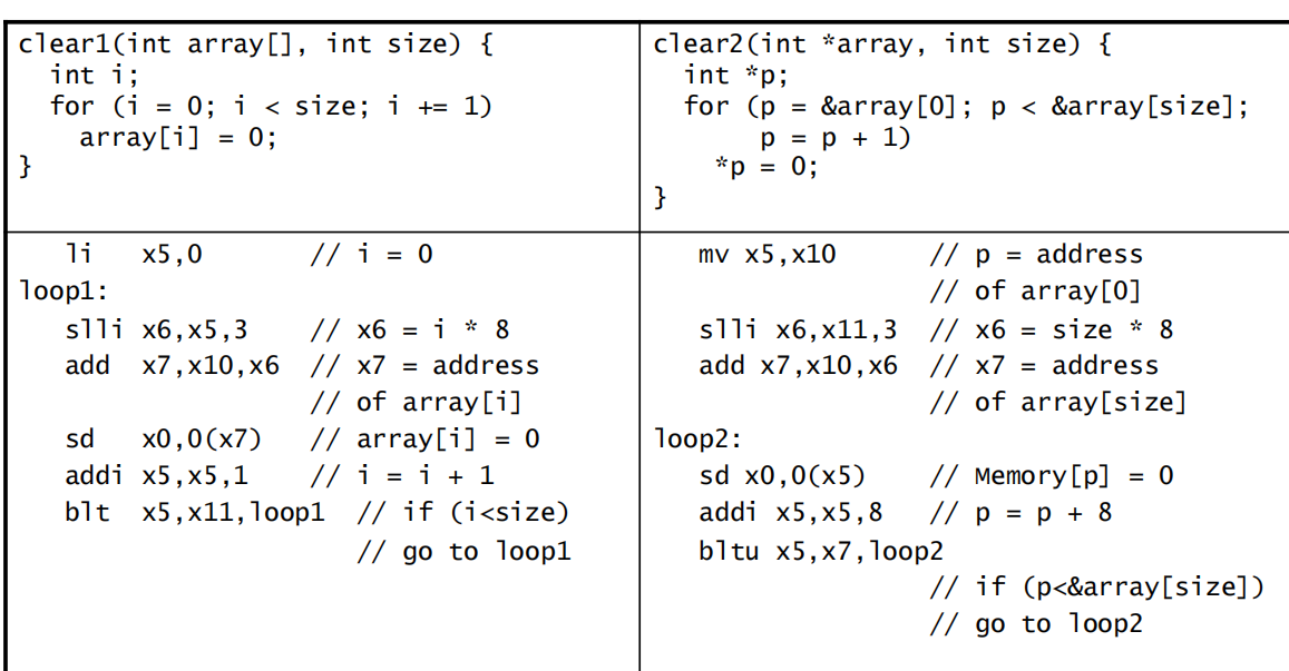 array